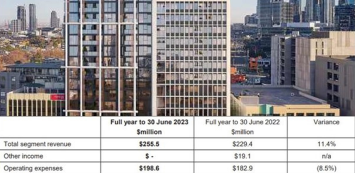 Australian Unity’s resale settlements hit new record of $172.2M in FY23 profit