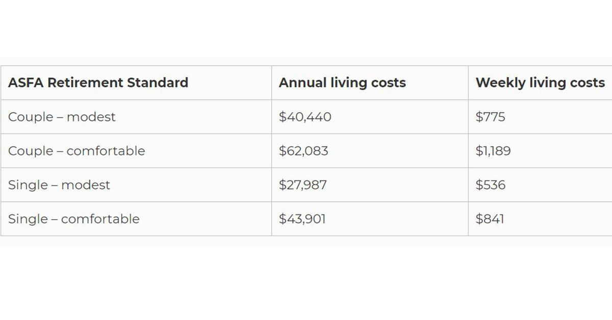 ASIC quietly updates advice on amount that Australians will need in retirement