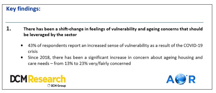 Research identifies strong ‘shift change’ in favour of retirement villages. But the opportunity needs to be crystallised