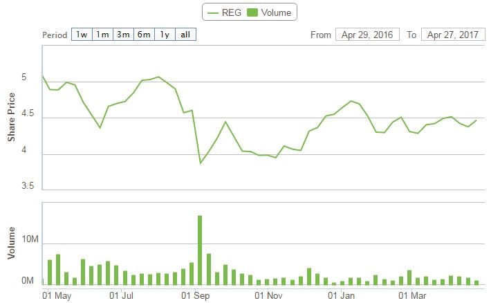 Regis Healthcare seeks Federal Court order to charge $15 ‘Asset Replacement Charge’