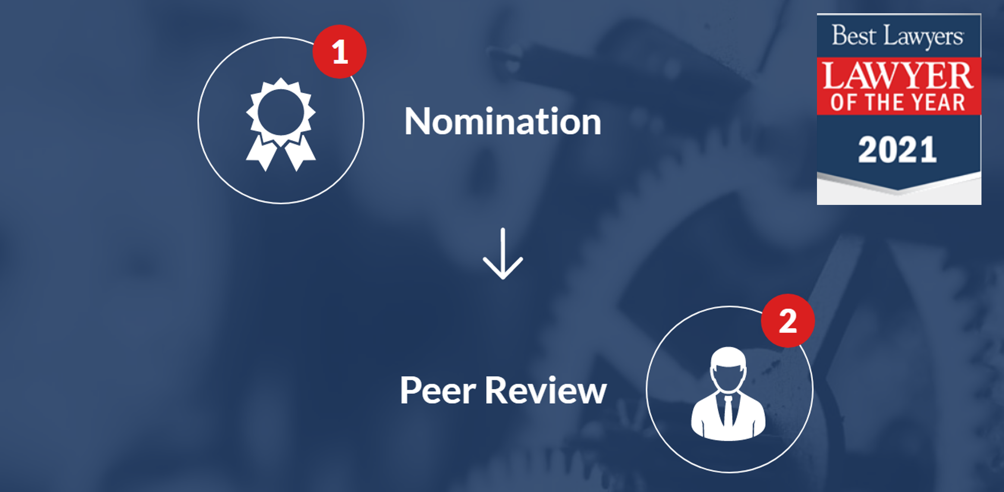 City by city, who are the ‘Best Lawyers’?