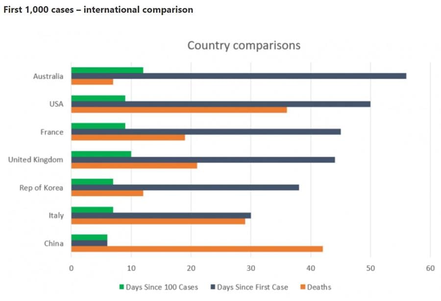 Australian Health Protection Principal Committee (AHPPC) and National Cabinet only addressing “urgent unintended matters” twice a week