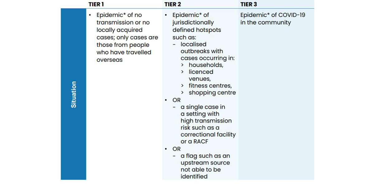 New COVID guidelines and Visitor Code for aged care homes released after complaints that some homes were still restricting visitors