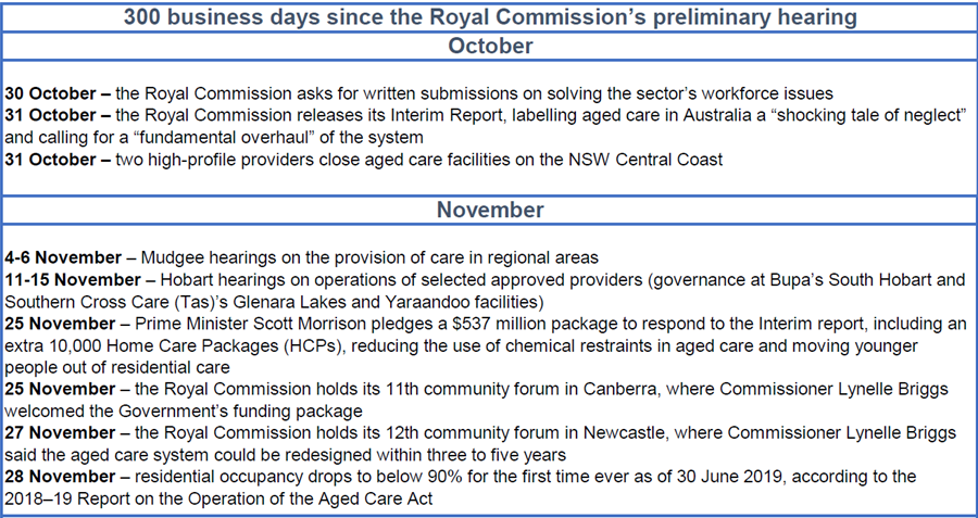 The Royal Commission marks 300 business days since its first hearing – where to now in the wake of coronavirus?