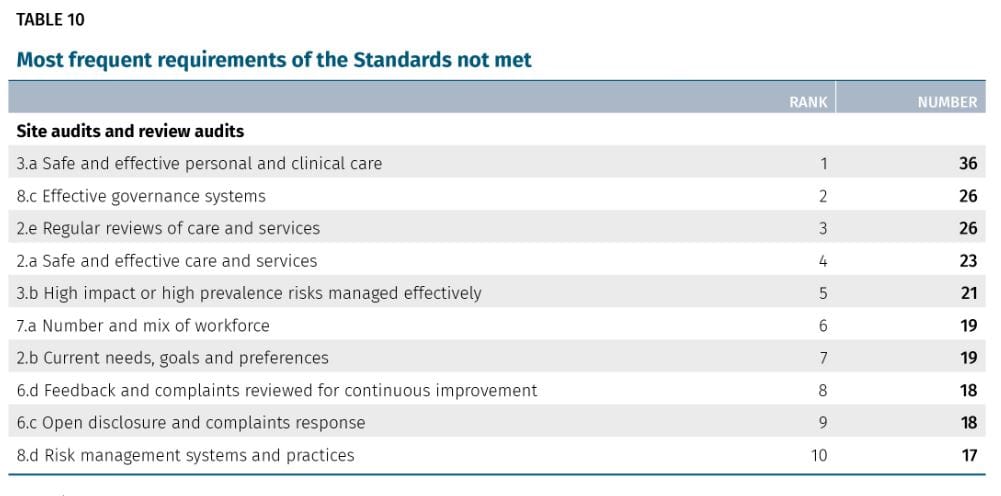 150 aged care providers lacking technological “maturity” – but how can the sector get up to speed with 60% of operators running at a loss?