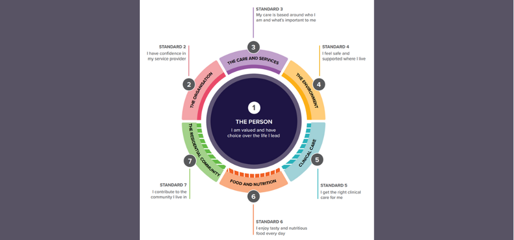 New unique technology helping staff deal with dementia in home care like never before
