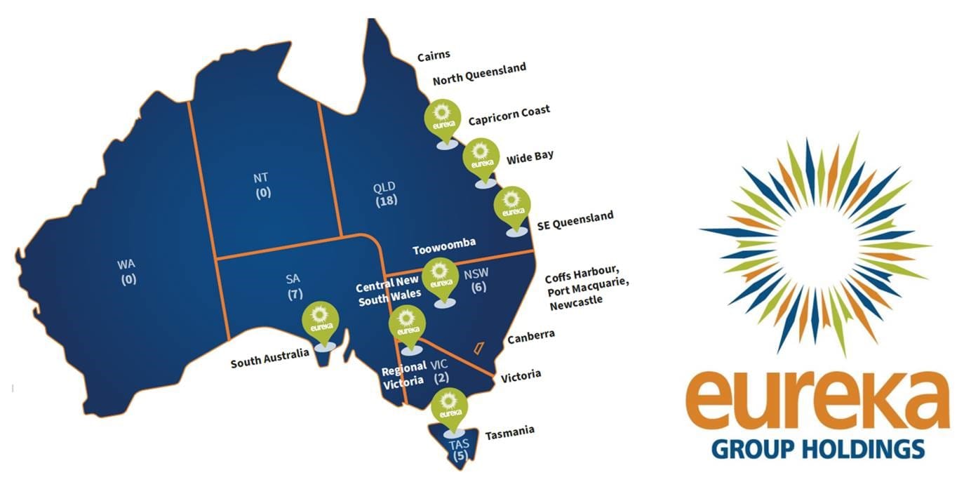 Listed rental village operator Eureka delivers $9.1M profit