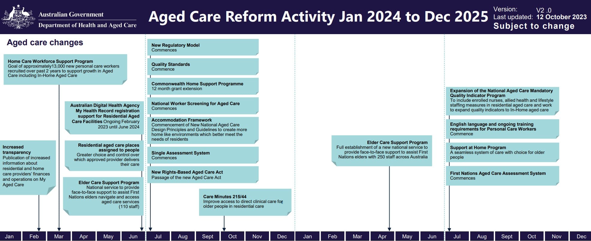 Opinion: further delays to Support at Home shows the Govt is keen to get home care right