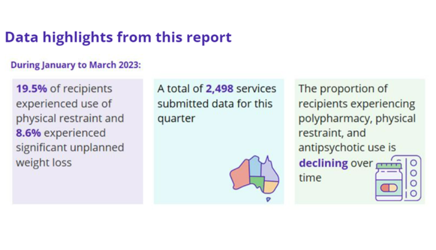 One in five aged care residents experienced physical restraint in March Quality Indicators – a downward trend