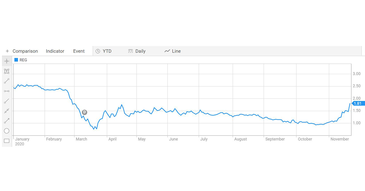 Regis takeover bid sees sector-wide upgrade of aged care stocks – aged care can still be a profitable business if providers scale up