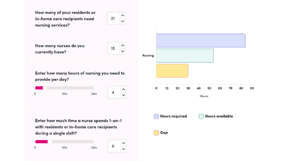 ACWIC launches new Workforce Planning Tool for providers