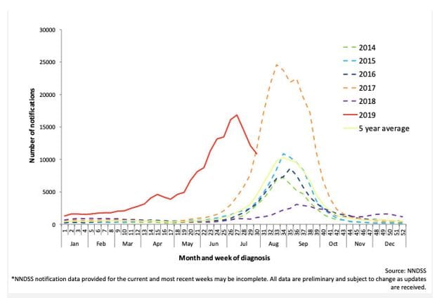 Flu – and coronavirus – through to October?