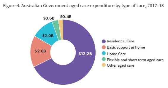 Landmark reforms: Government report marks 20th anniversary of the Aged Care Act
