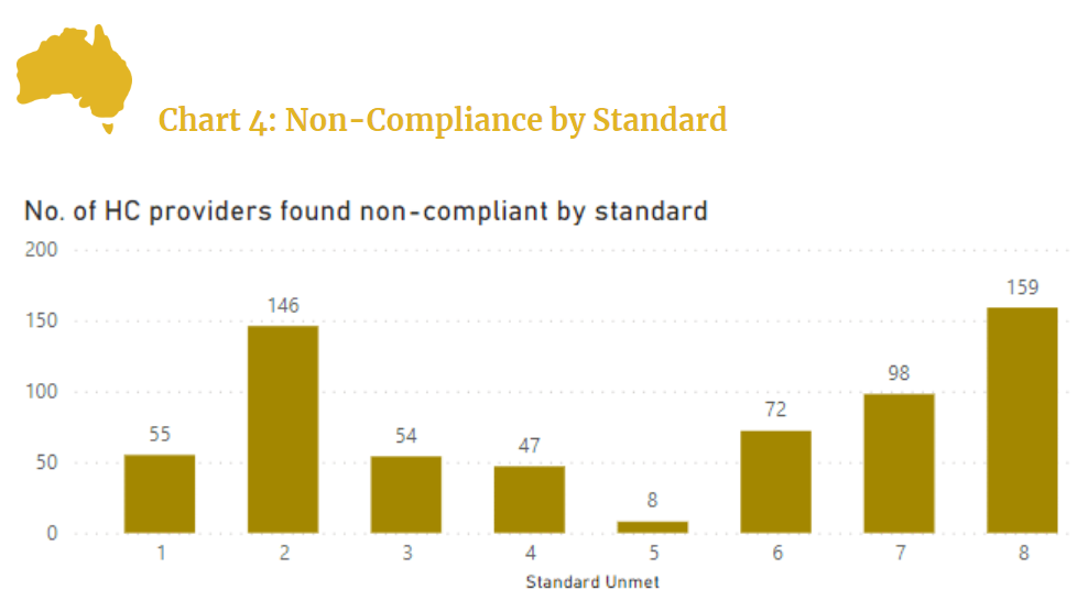 Governance and systems are home care's greatest weaknesses: Pride report