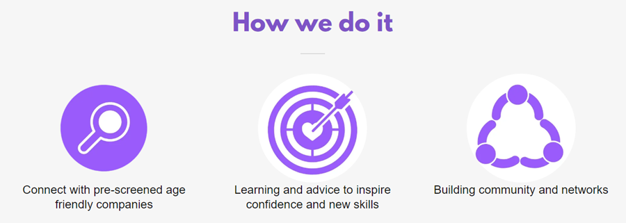 Tapping into the WizeNomads in your community…