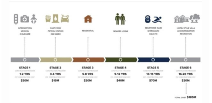 Central Coast RSL given NSW Government approval for seniors housing