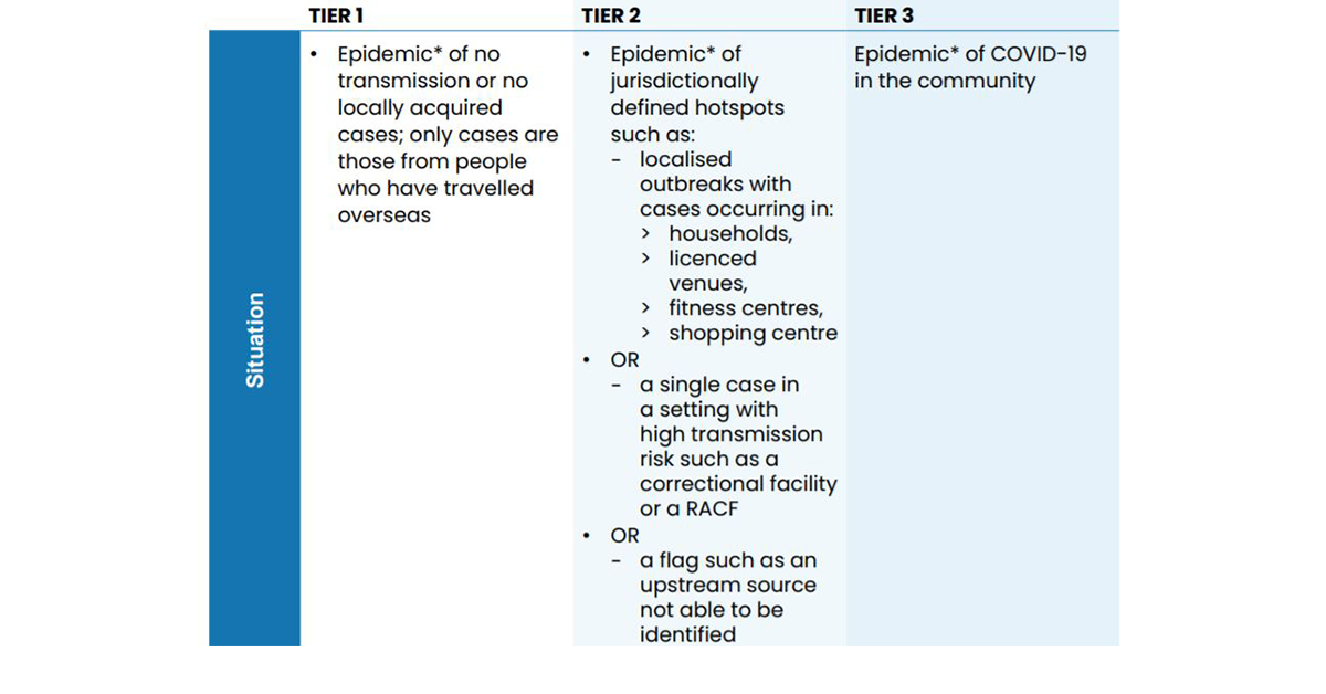New COVID guidelines and Visitor Code for aged care homes revealed as the sector moves to ‘COVID-normal’