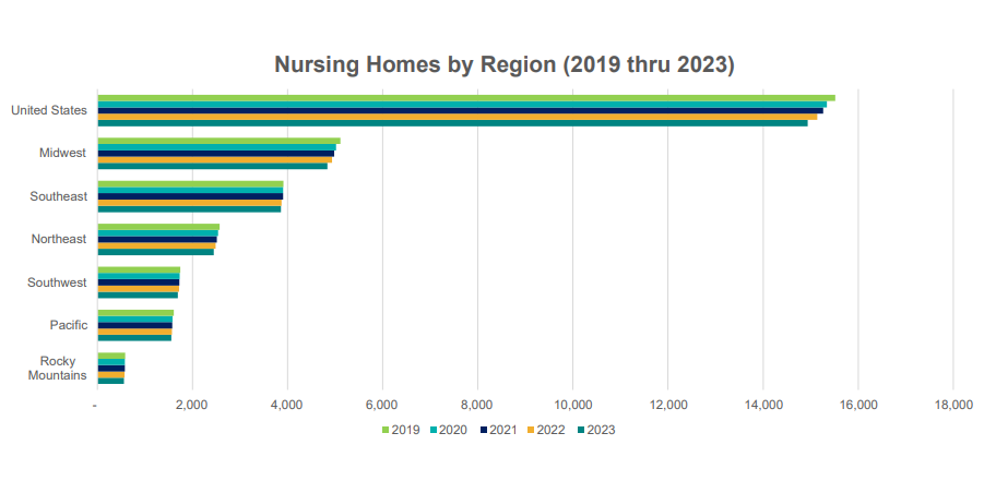 US aged care homes facing crisis
