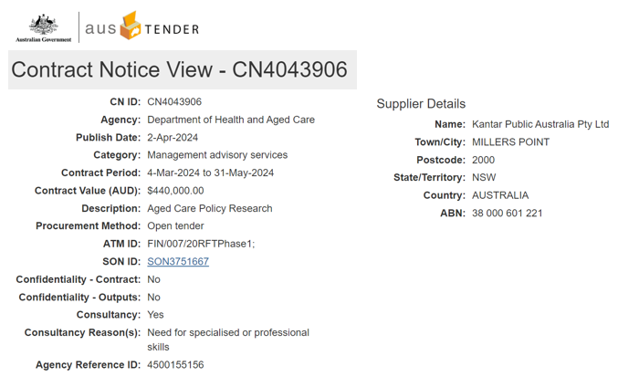 Kantar Public awarded new $440,000 contract to "inform future aged care policy"