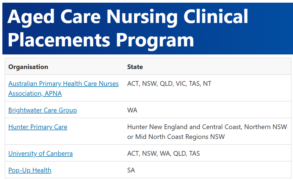 Govt renews funding for 8,000 aged care nursing student placements