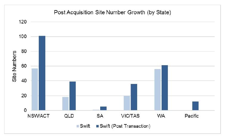 Swift raises $7.5M to buy digital entertainment group Video on Demand