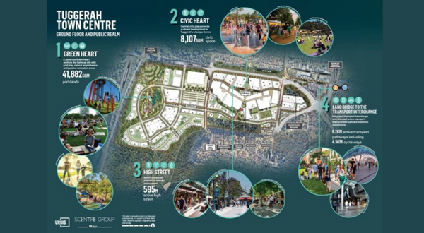 $2.8B Tuggerah redevelopment on NSW Central Coast could include seniors’ living
