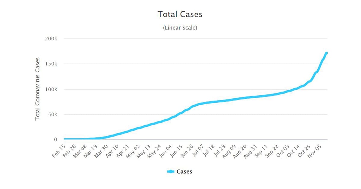 Stockholm reintroduces ban on visits to aged care homes after COVID surge