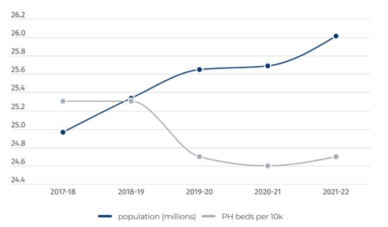 Opinion: Hospital wait times are a dire sign of the future that awaits ageing Australia