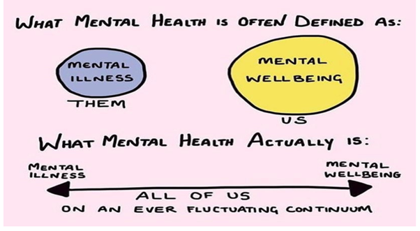 Mental health and your team - it’s a continuum, not a situation