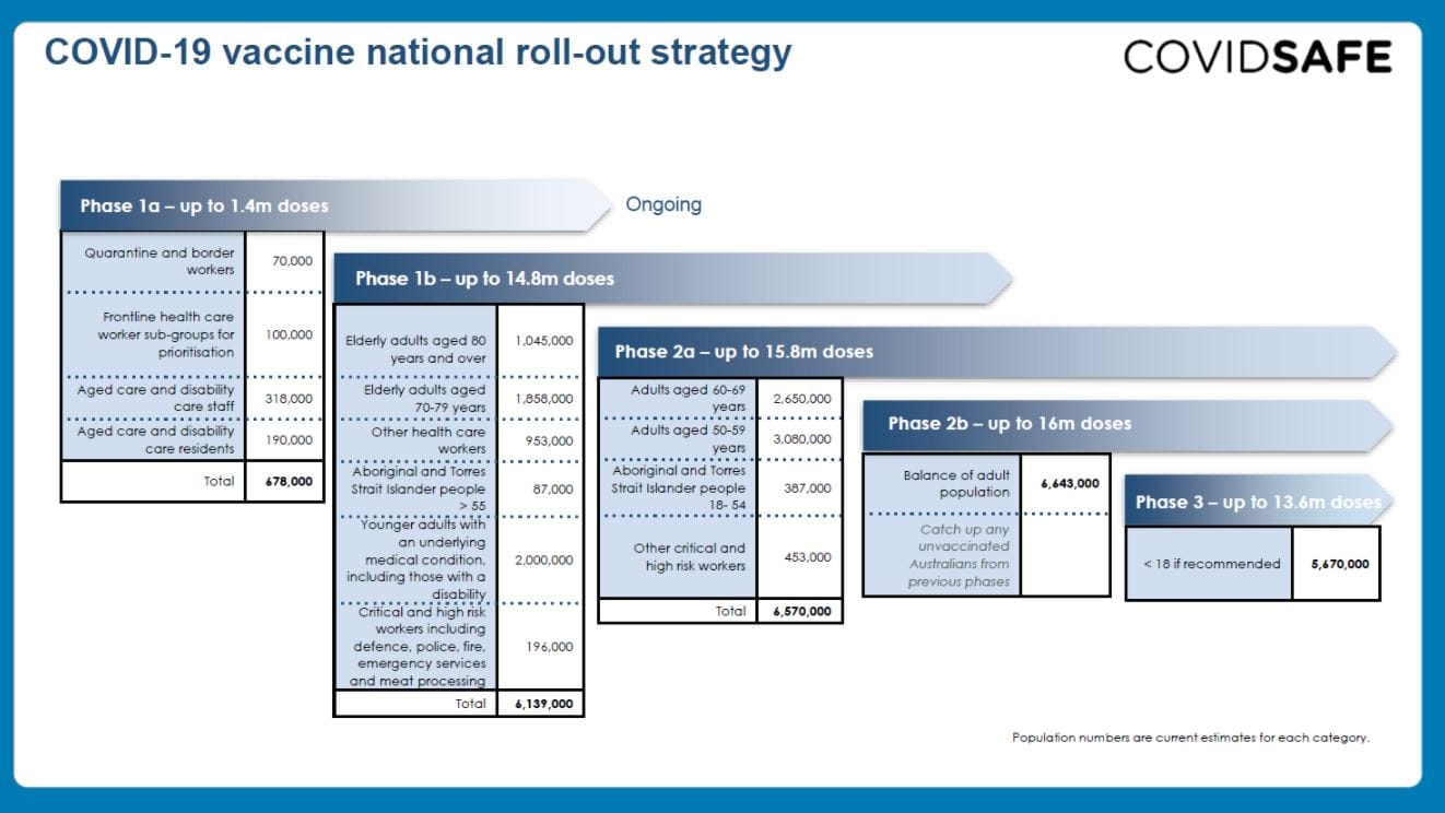 National Cabinet rules no mandatory COVID vaccinations for aged care workers as Pfizer vaccine gets green light