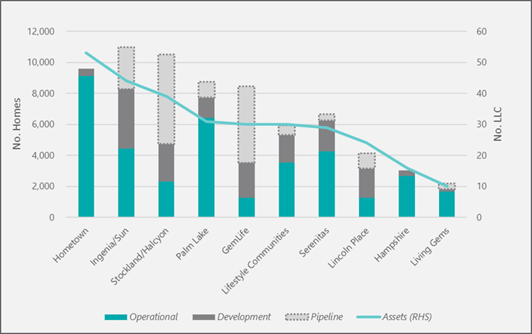 Only in SATURDAY: Pacific Equity Partners will want 25% profit growth p.a. at Serenitas