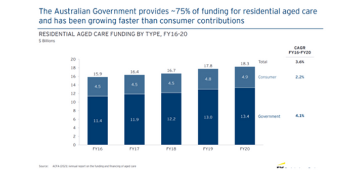 Catholic Health Australia CEO calls for increased consumer contributions in pre-budget submission for the first time