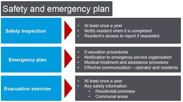 Emergency plans revisited