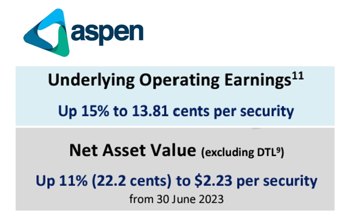 Affordable housing provider Aspen continues to profit in the Sub $400K property market