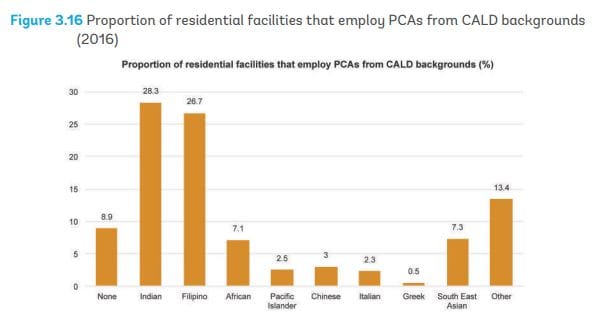 World Bank says Pacific Islands a potential aged care workforce solution for Australia and NZ