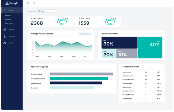 Hayylo adds analytics to its platform