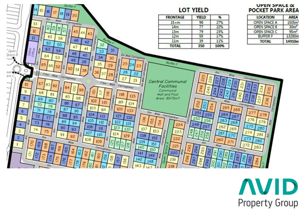 AVID changes tact with plan for 350 independent living units with Assisted Living in masterplanned Palmview on QLD’s Sunshine Coast