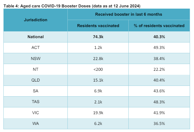 Unannounced visits from regulator for aged care homes not vaccinating residents against COVID-19