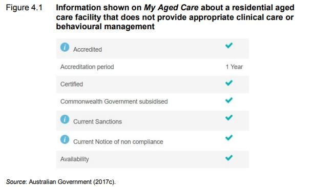 Productivity Commission says palliative care is failing older Australians