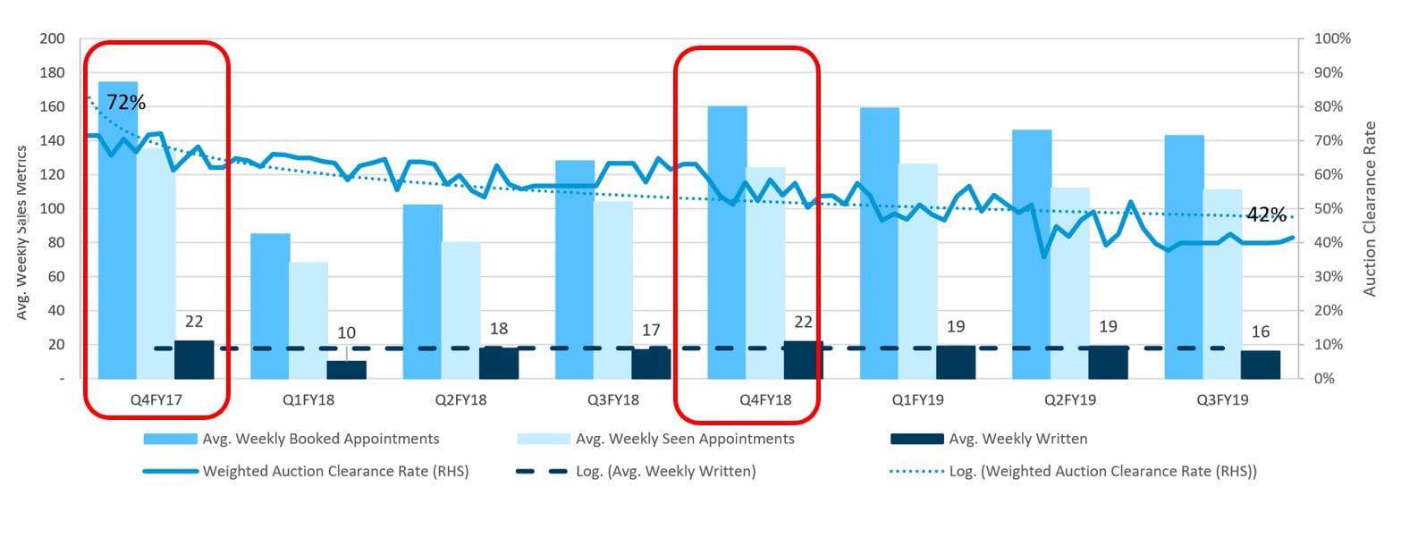 April/May/June peak tyre kicking months – get ready
