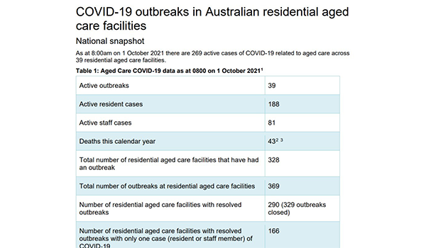 COVID-19 cases rising in Victorian aged care homes