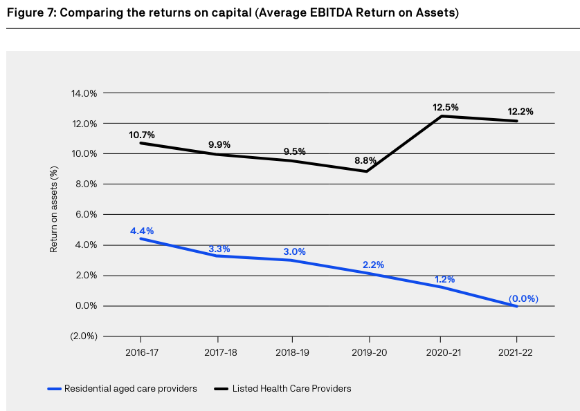 Taskforce recommendations "fundamental" for aged care's financial sustainability: UARC report