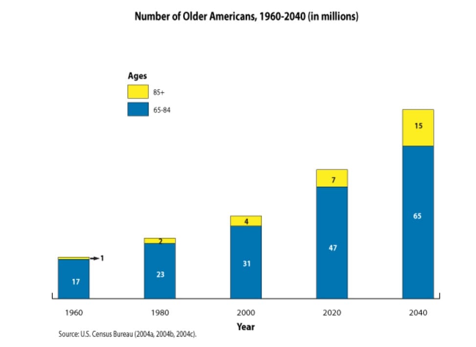 Macquarie to launch $5B senior housing platform - in the US
