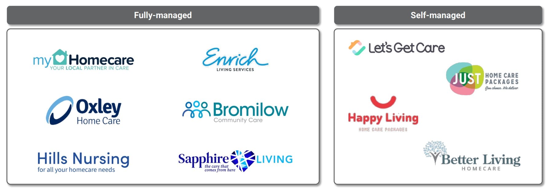 Building a home care powerhouse: Australian Unity’s acquisition of MyHomeCare proves yet again that size matters