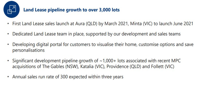 Stockland announces $36 million village half yearly profit and 3,000 land lease community sites