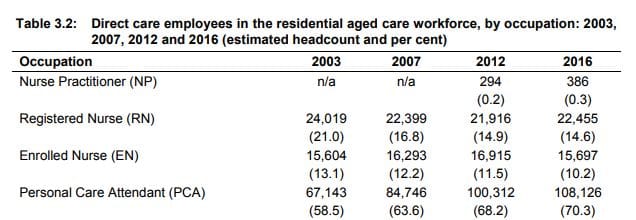 Post-hospital care visits to aged care residents cut health costs by 50%: new study