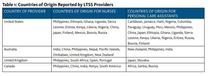 US: LeadingAge reports recommend foreign-born workers as possible solution to staffing crisis