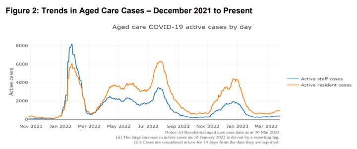 COVID: “It’s not over”, says Health Minister, announcing expanded access to antivirals