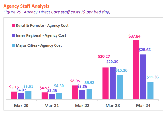 Stephen Becsi, Apollo Care CEO: The four Aged Care Taskforce recommendations that must be implemented