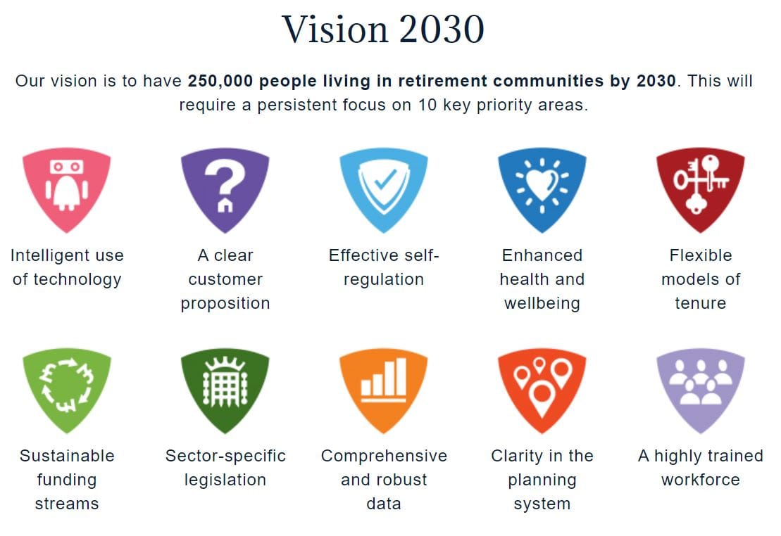 UK retirement village operators report “very significant” uptick in enquiries in the wake of COVID – calls for taskforce to drive expansion of ‘Housing with Care’ sector’